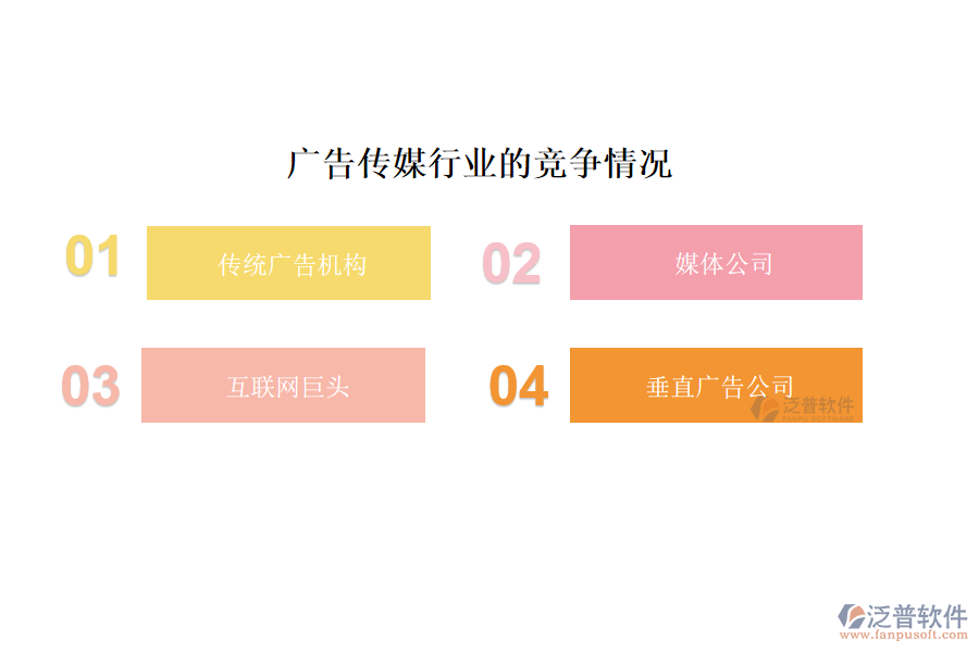 廣告?zhèn)髅叫袠I(yè)的現(xiàn)狀、痛點和競爭情況