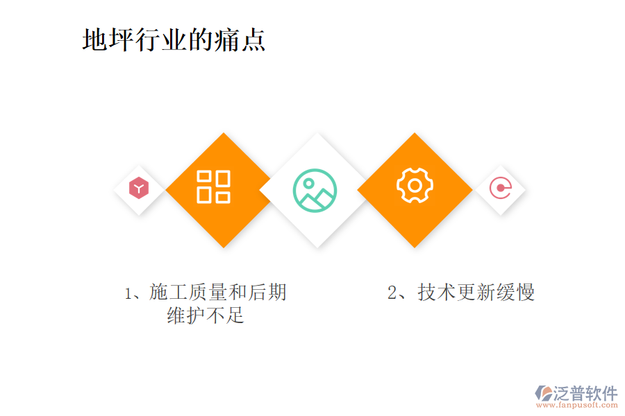 地坪行業(yè)現(xiàn)狀及痛點(diǎn)、競爭情況