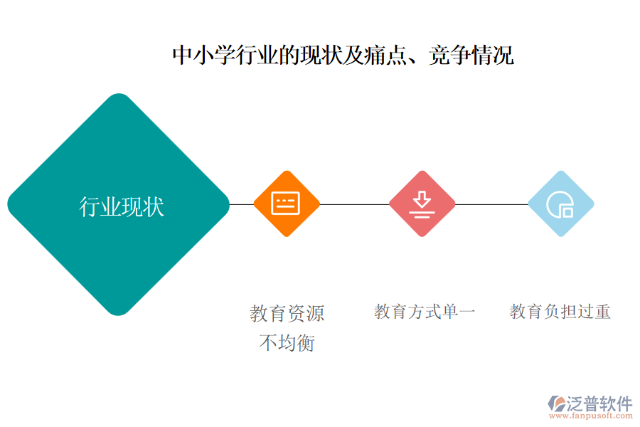 中小學行業(yè)的現(xiàn)狀及痛點、競爭情況