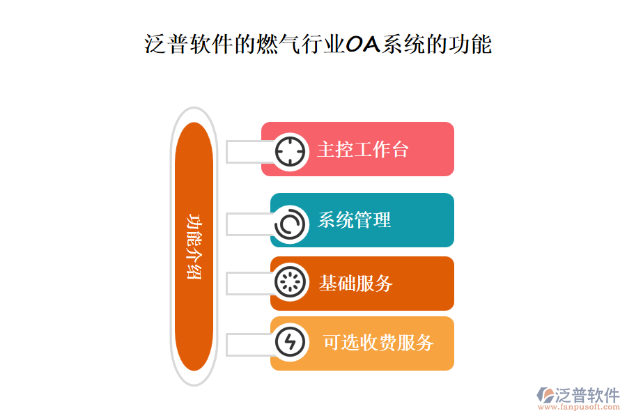 泛普軟件的燃?xì)庑袠I(yè)OA系統(tǒng)的功能模塊介紹