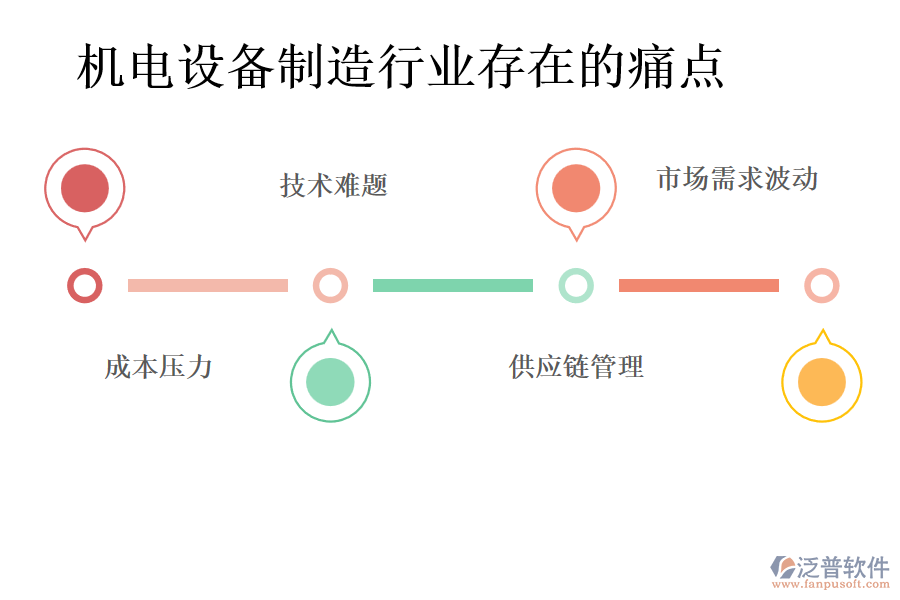 機電設備制造行業(yè)存在的痛點