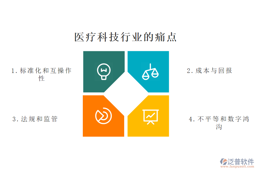 醫(yī)療科技行業(yè)的現(xiàn)狀、痛點和競爭情況