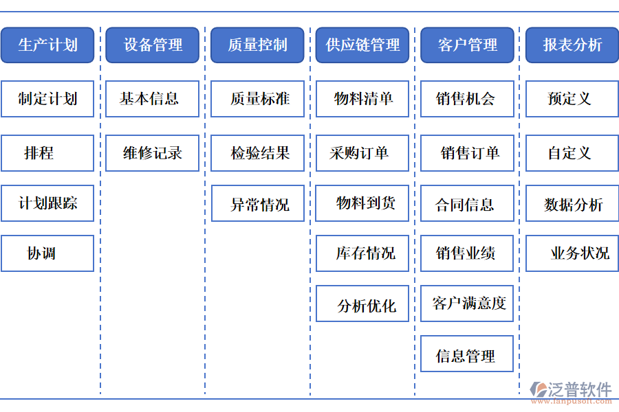 泛普軟件的自動化機械行業(yè)OA系統(tǒng)功能模塊