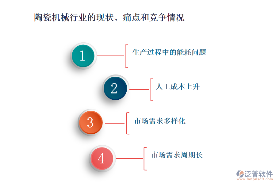 陶瓷機(jī)械行業(yè)的現(xiàn)狀、痛點和競爭情況