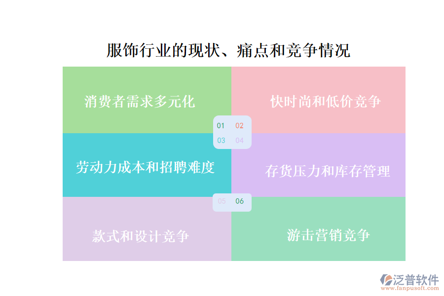 服飾行業(yè)的現(xiàn)狀、痛點和競爭情況