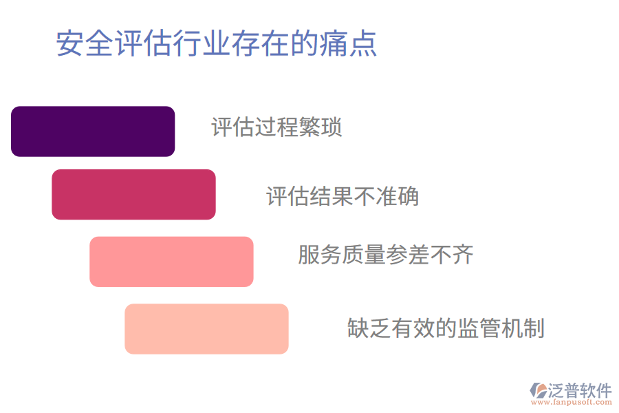 安全評估行痛點(diǎn)