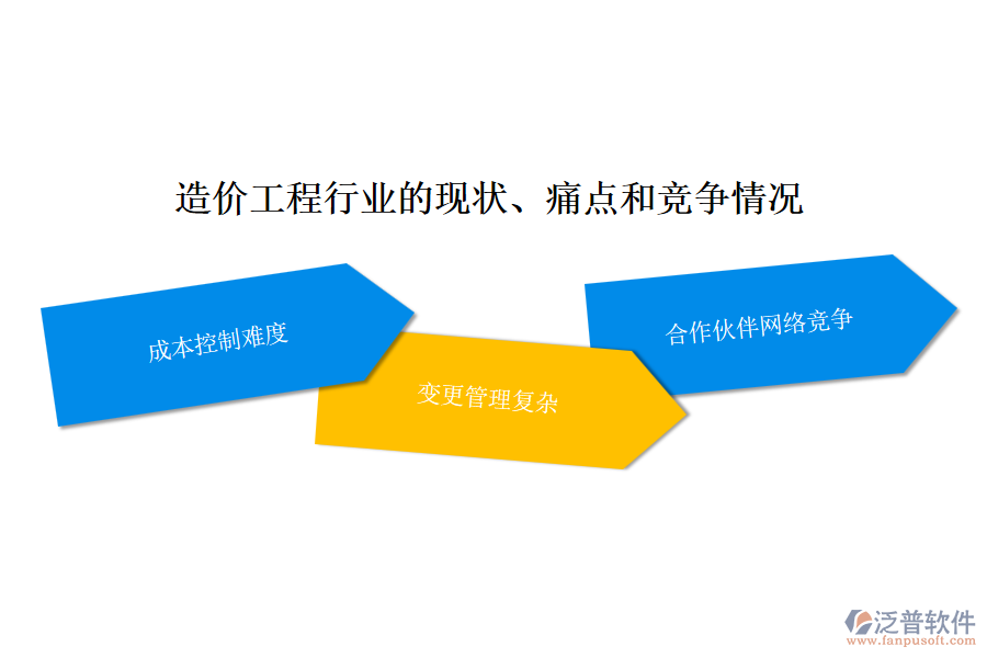 造價(jià)工程行業(yè)的現(xiàn)狀、痛點(diǎn)和競(jìng)爭(zhēng)情況
