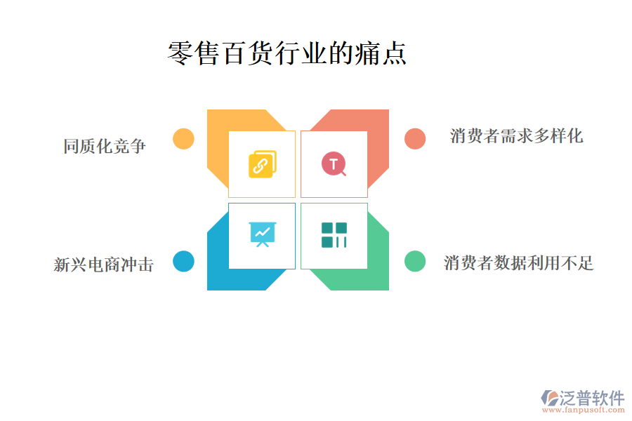 零售百貨行業(yè)的現(xiàn)狀、痛點(diǎn)