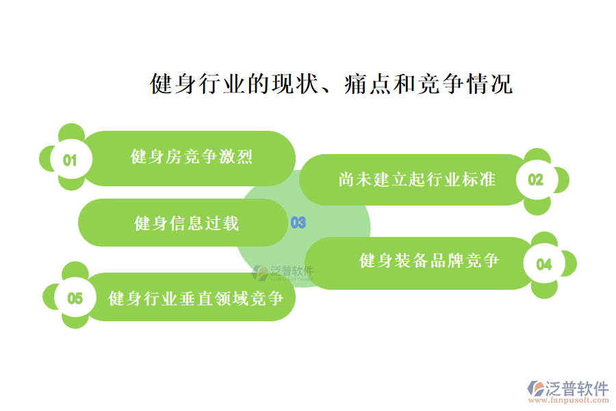 健身行業(yè)的現(xiàn)狀、痛點(diǎn)和競爭情況
