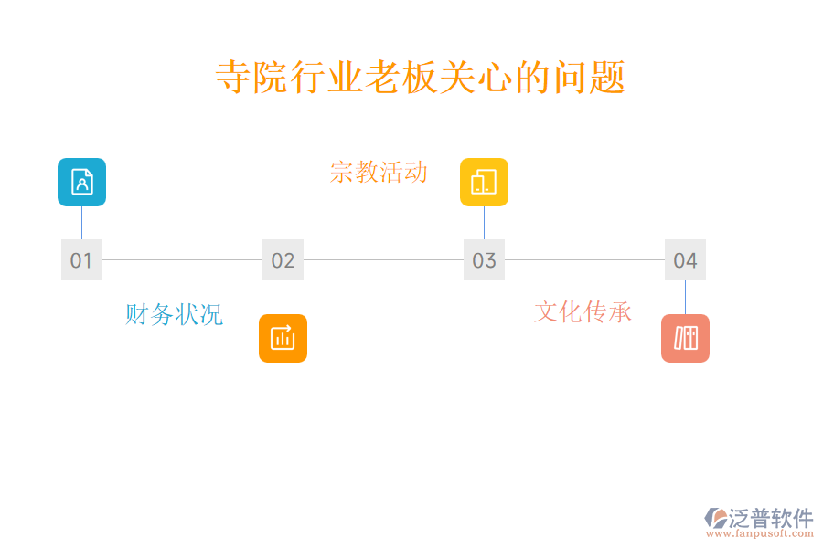寺院行業(yè)老板關(guān)心的問(wèn)題