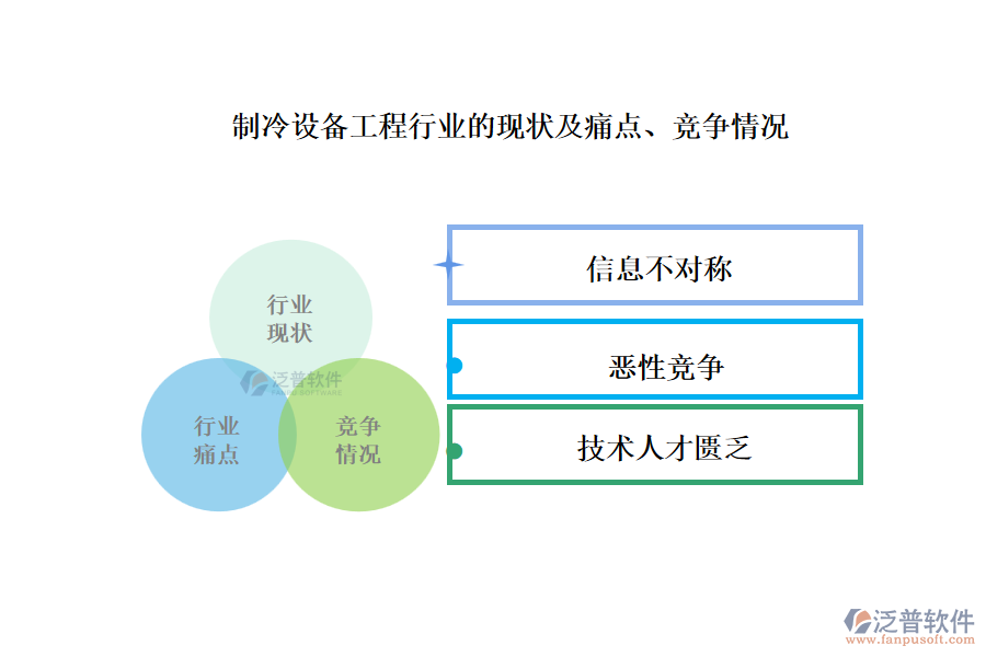 制冷設(shè)備工程行業(yè)的現(xiàn)狀及痛點、競爭情況