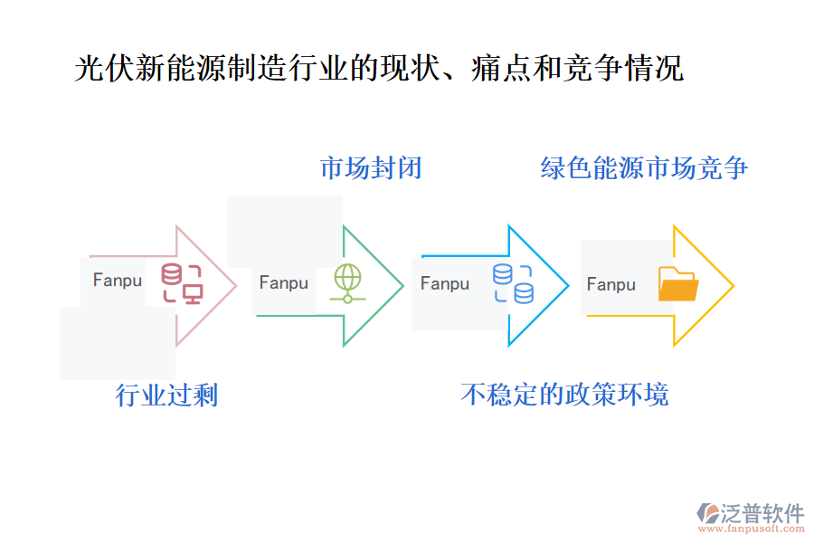 光伏新能源制造行業(yè)的現(xiàn)狀、痛點(diǎn)和競爭情況