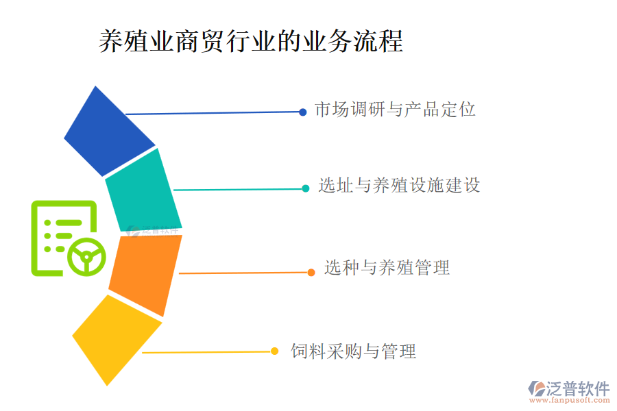 養(yǎng)殖業(yè)商貿行業(yè)的業(yè)務流程