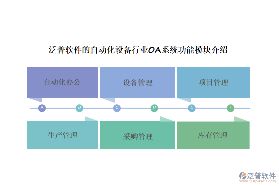 泛普軟件的自動化設備行業(yè)OA系統(tǒng)功能模塊介紹
