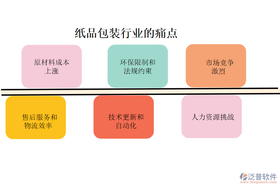 紙品包裝行業(yè)的現(xiàn)狀、痛點(diǎn)