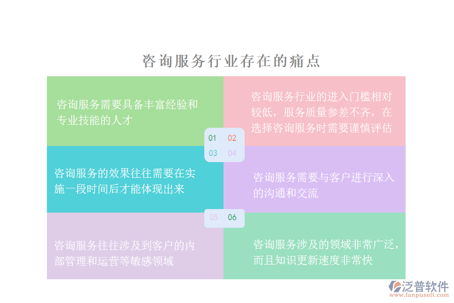 咨詢服務(wù)行業(yè)存在的痛點(diǎn)