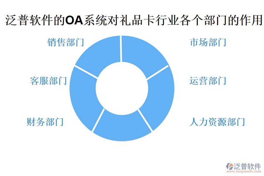 泛普軟件的OA系統(tǒng)對(duì)禮品卡行業(yè)各個(gè)部門的作用