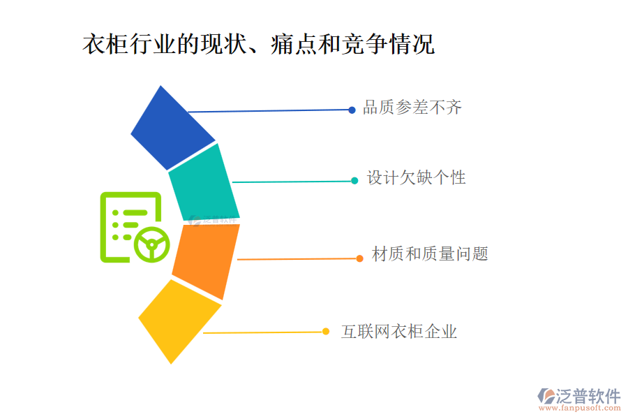 衣柜行業(yè)的現(xiàn)狀、痛點和競爭情況