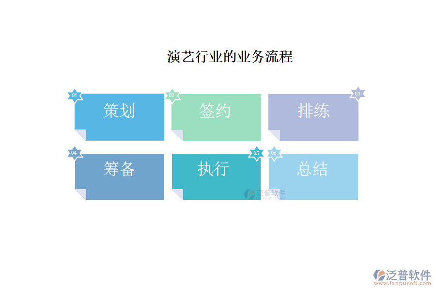 演藝行業(yè)的業(yè)務流程
