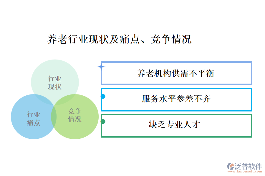 養(yǎng)老行業(yè)現(xiàn)狀及痛點、競爭情況