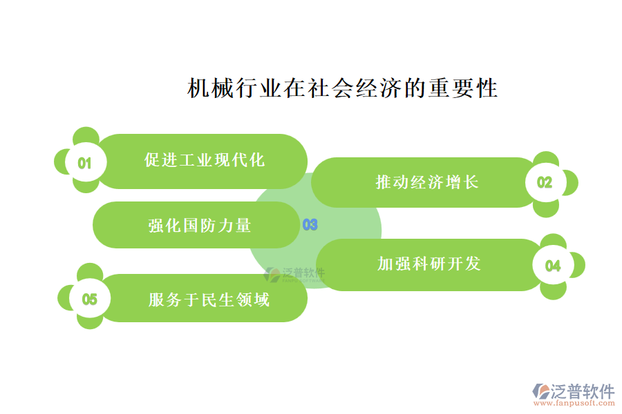 機械行業(yè)在社會經(jīng)濟的重要性及前景