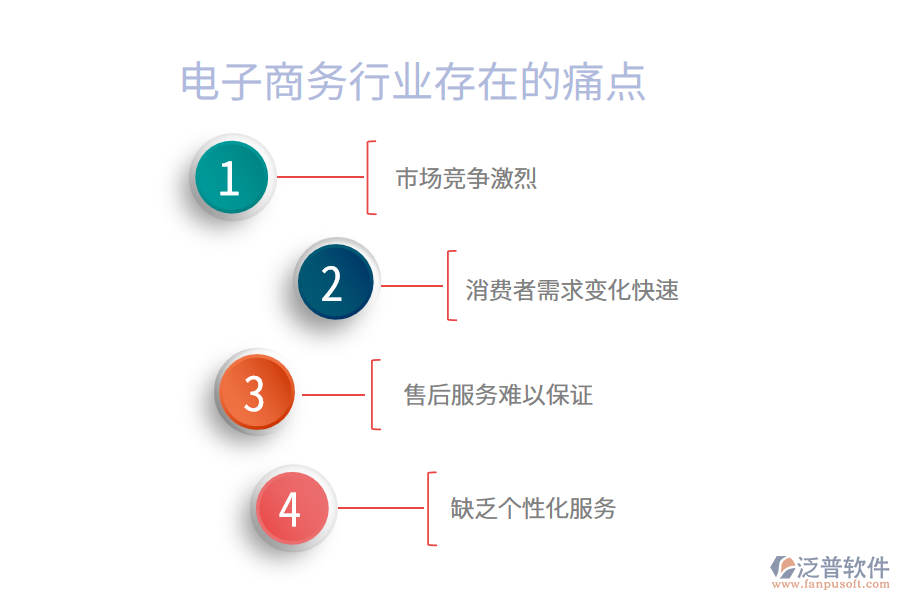 電子商務(wù)行業(yè)痛點
