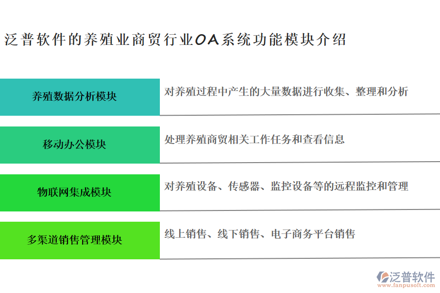 泛普軟件的養(yǎng)殖業(yè)商貿行業(yè)OA系統(tǒng)功能模塊介紹