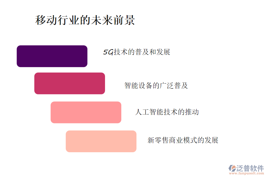 移動行業(yè)未來的前景及痛點
