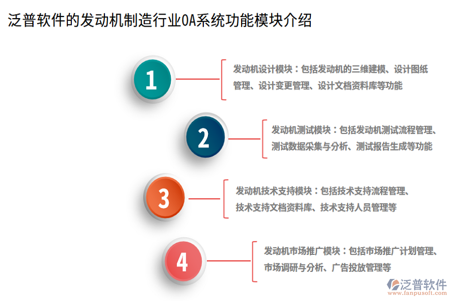 泛普軟件的發(fā)動機(jī)制造行業(yè)OA系統(tǒng)功能模塊介紹