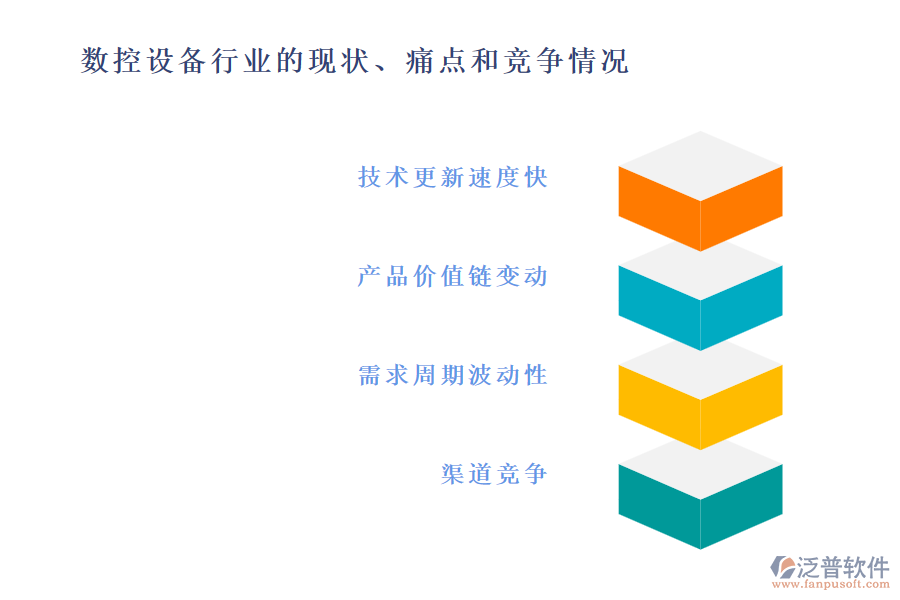 數(shù)控設(shè)備行業(yè)的現(xiàn)狀、痛點(diǎn)和競(jìng)爭(zhēng)情況