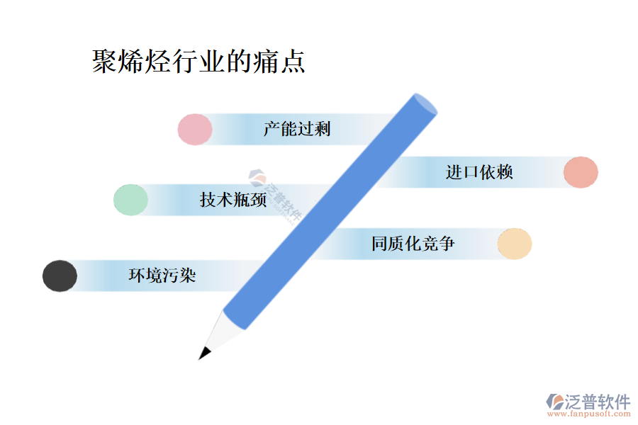 聚烯烴行業(yè)現(xiàn)狀及痛點(diǎn)、競爭情況