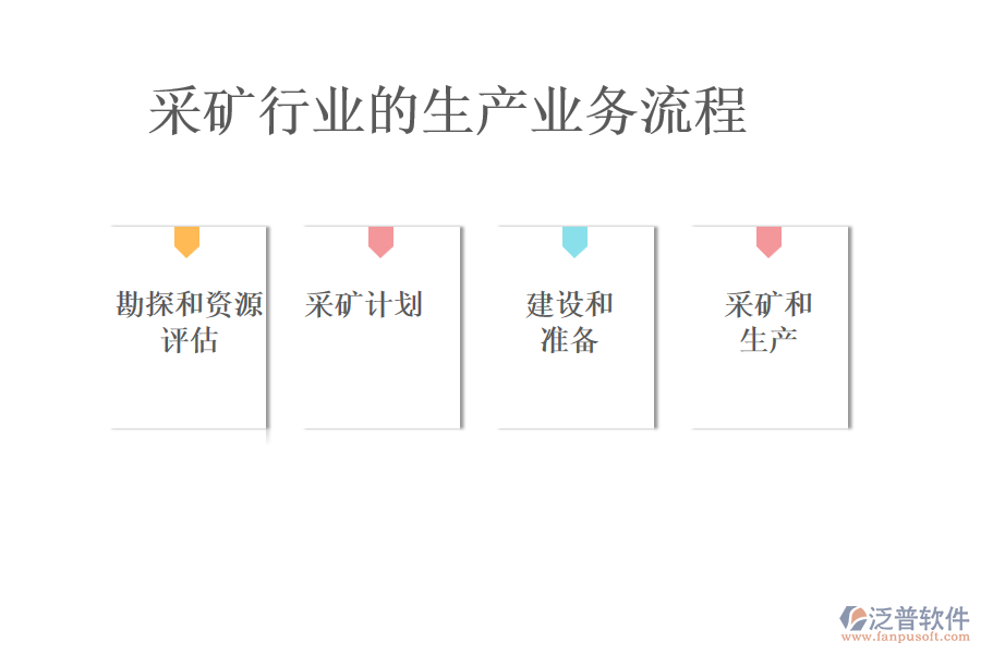 采礦行業(yè)的生產業(yè)務流程
