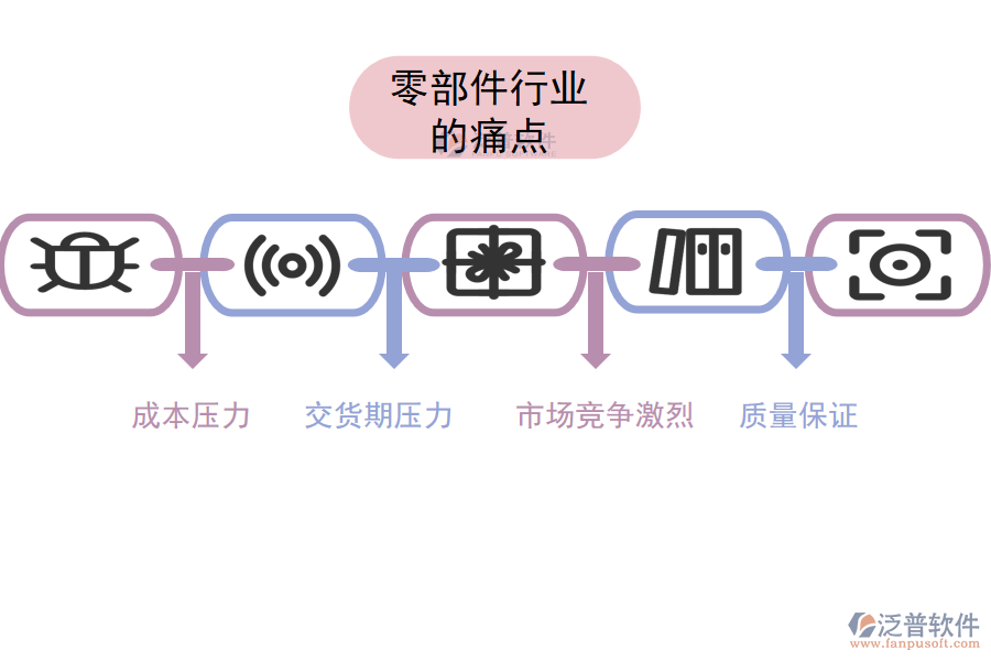 零部件行業(yè)的現(xiàn)狀、痛點(diǎn)