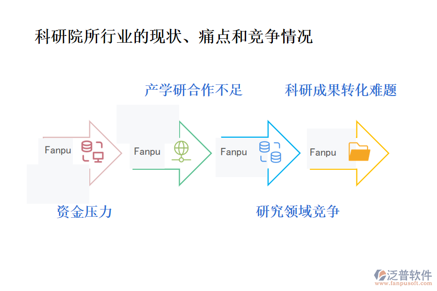 科研院所行業(yè)的現(xiàn)狀、痛點和競爭情況
