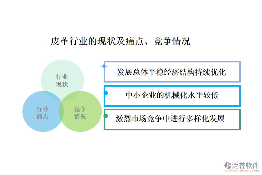 皮革行業(yè)的現(xiàn)狀及痛點、競爭情況