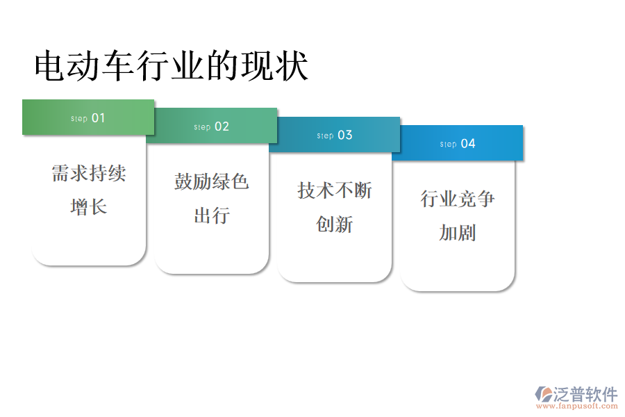 電動車行業(yè)的現(xiàn)狀