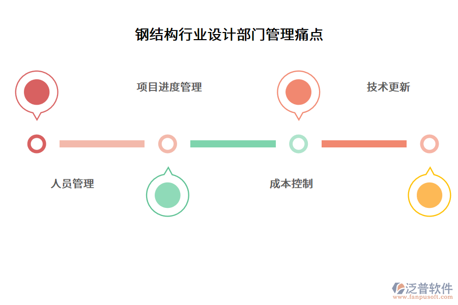 鋼結(jié)構(gòu)行業(yè)設(shè)計部門管理痛點(diǎn)