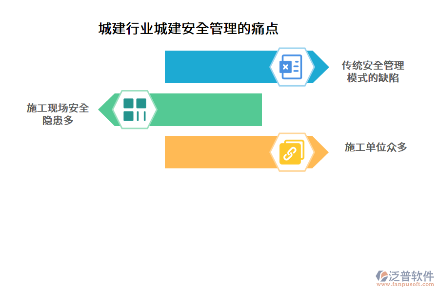 城建行業(yè)城建安全管理的痛點(diǎn)