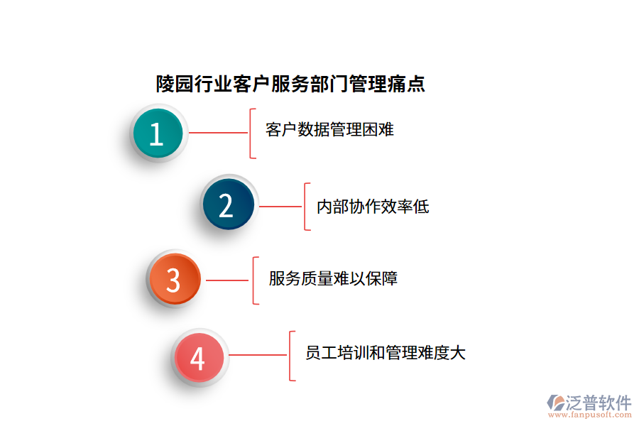 陵園行業(yè)客戶服務(wù)部門管理痛點(diǎn)