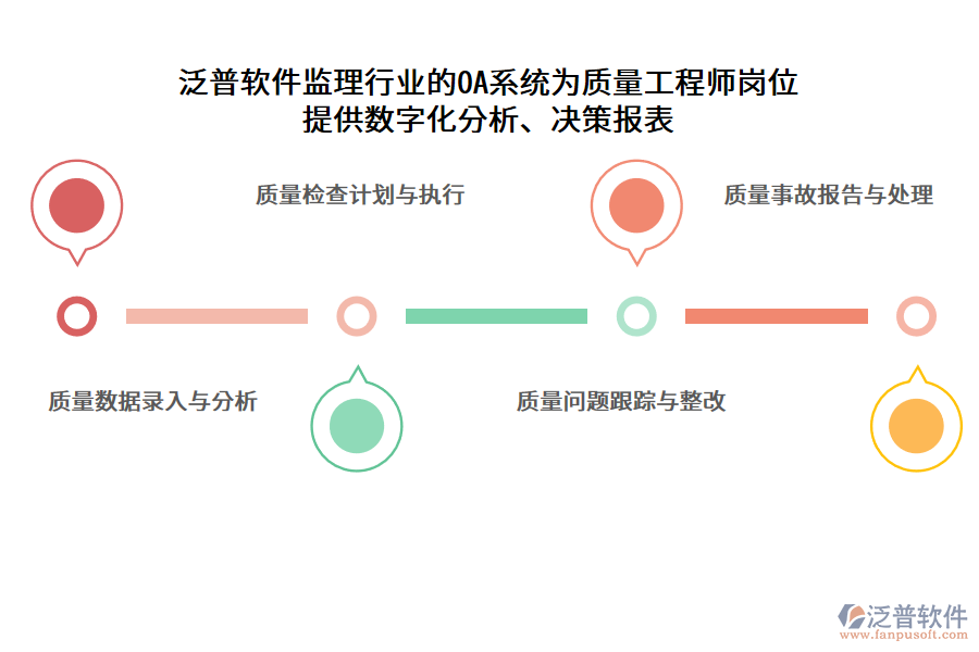 泛普軟件監(jiān)理行業(yè)的OA系統(tǒng)為質(zhì)量工程師崗位 提供數(shù)字化分析、決策報表