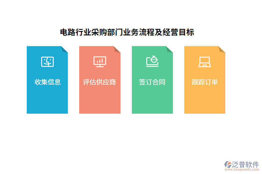 電路行業(yè)采購(gòu)部門(mén)業(yè)務(wù)流程及經(jīng)營(yíng)目標(biāo)