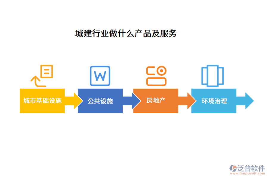 城建行業(yè)做什么產品及服務