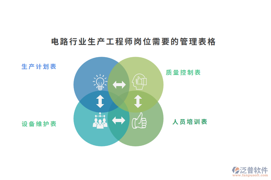電路行業(yè)生產工程師崗位需要的管理表格