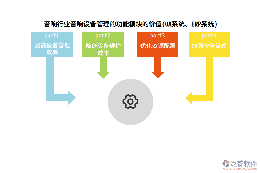 音響行業(yè)音響設(shè)備管理的功能模塊的價值(OA系統(tǒng)、ERP系統(tǒng))