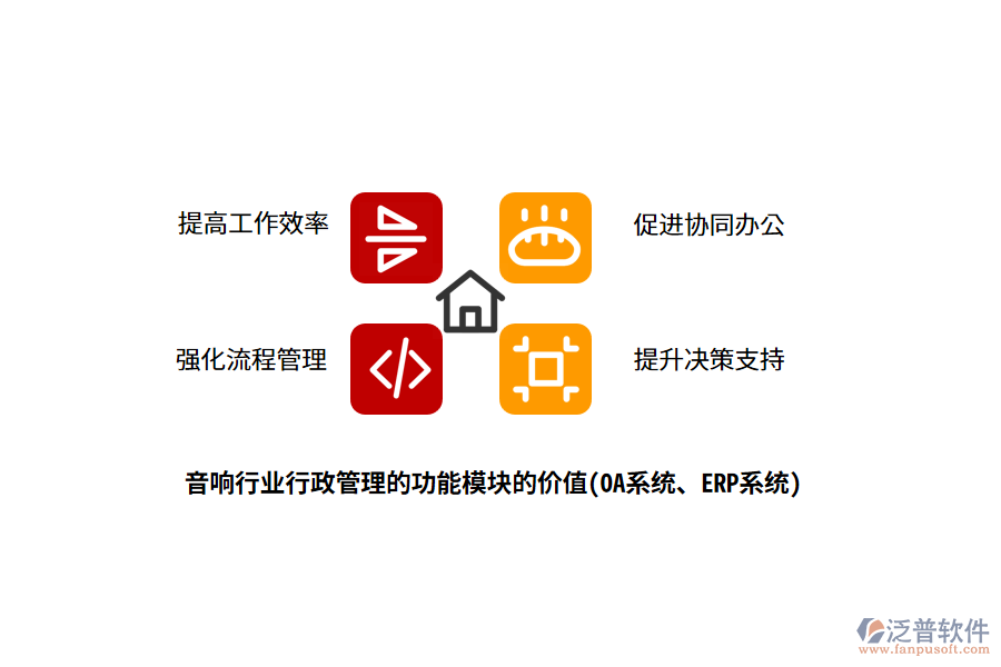 音響行業(yè)行政管理的功能模塊的價值(OA系統(tǒng)、ERP系統(tǒng))