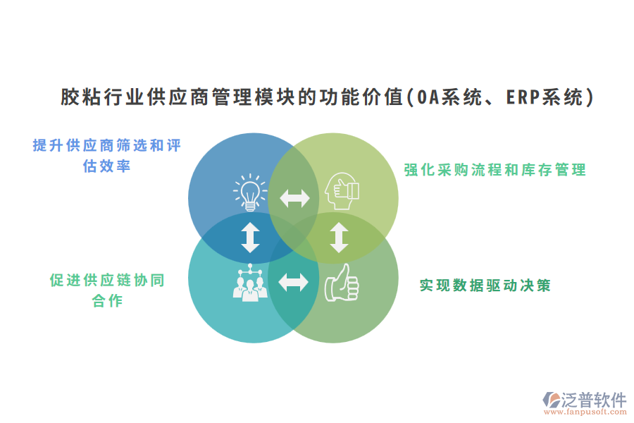 膠粘行業(yè)供應(yīng)商管理模塊的功能價(jià)值(OA系統(tǒng)、ERP系統(tǒng))