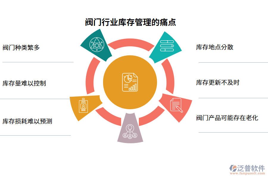 閥門行業(yè)庫(kù)存管理的痛點(diǎn)
