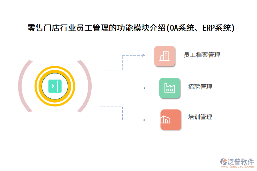 零售門店行業(yè)員工管理的功能模塊介紹(OA系統(tǒng)、ERP系統(tǒng))