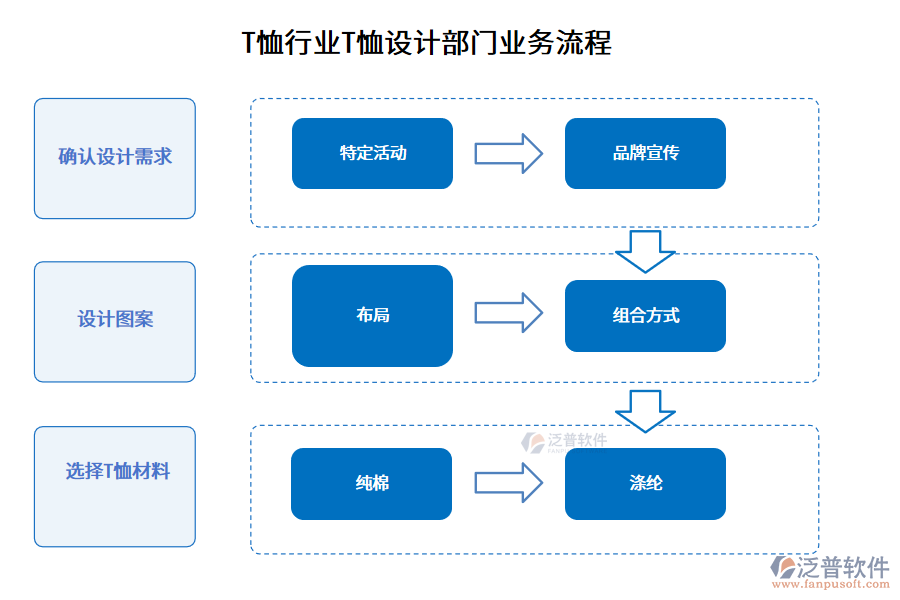 T恤行業(yè)T恤設(shè)計(jì)部門業(yè)務(wù)流程