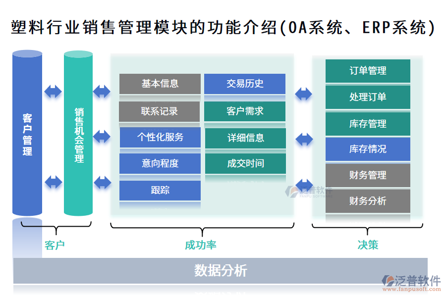 塑料行業(yè)銷售管理模塊的功能介紹(OA系統(tǒng)、ERP系統(tǒng))